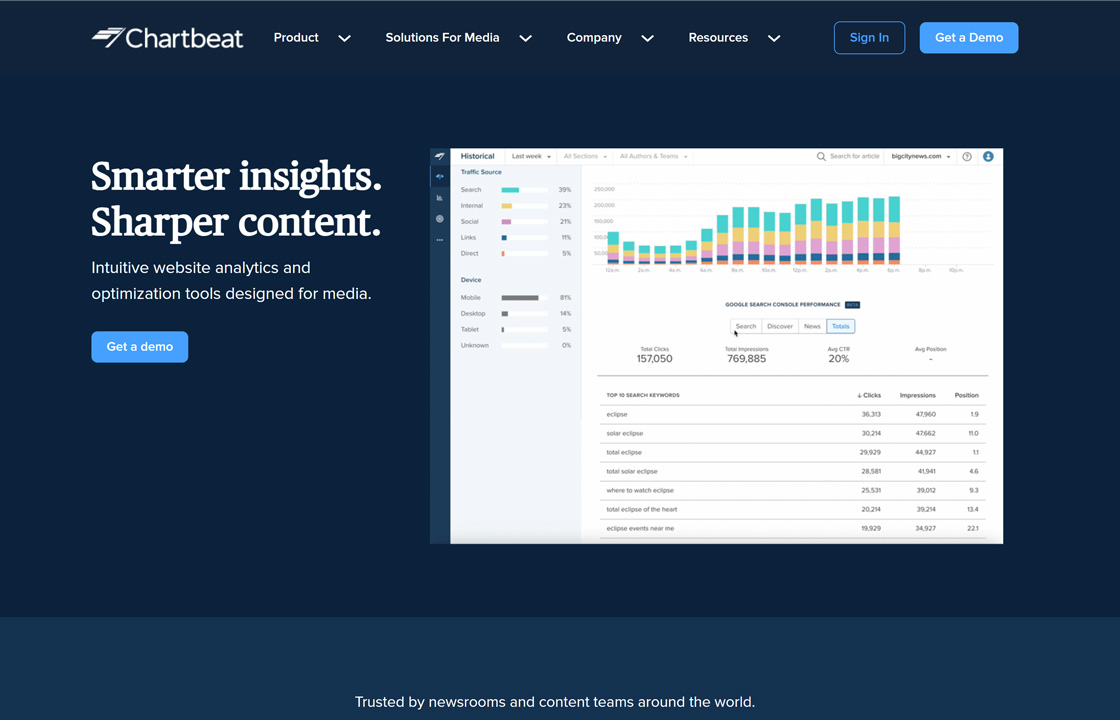 Chartbeat