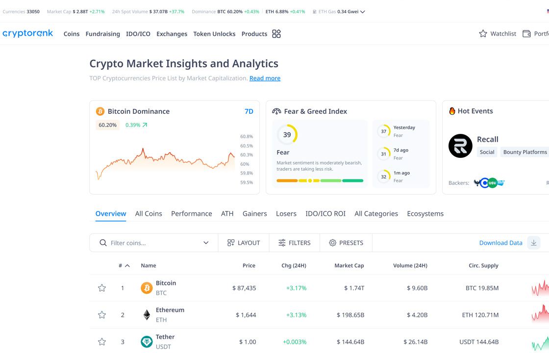 Cryptorank