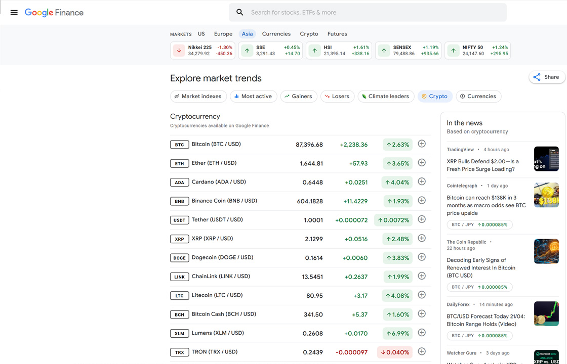 Google Finace