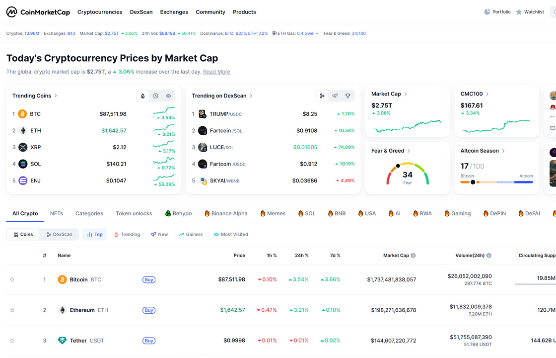 CoinMarketCap