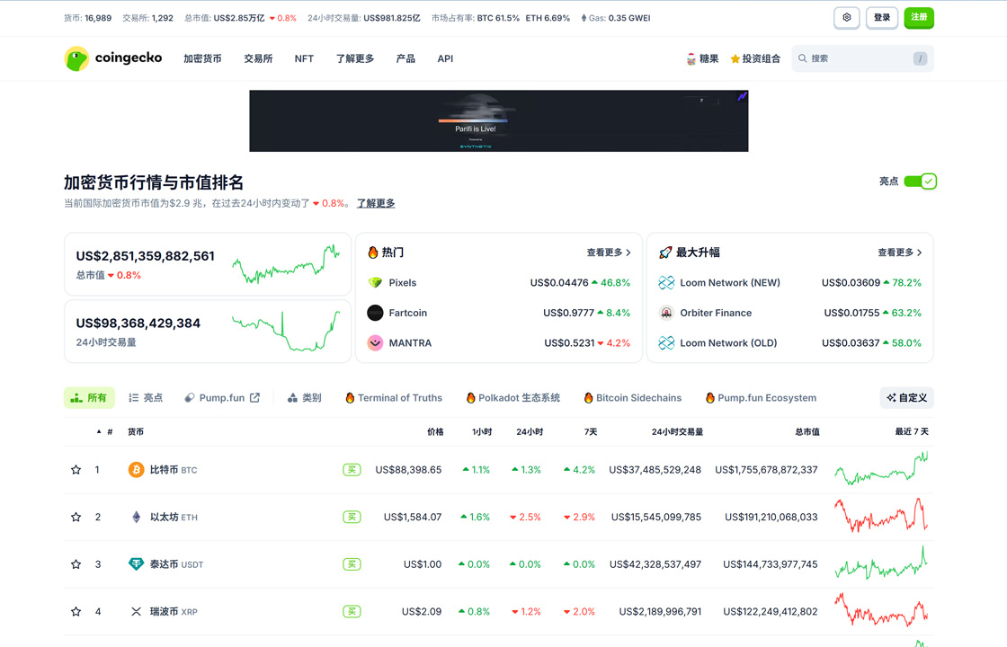 Coingecko